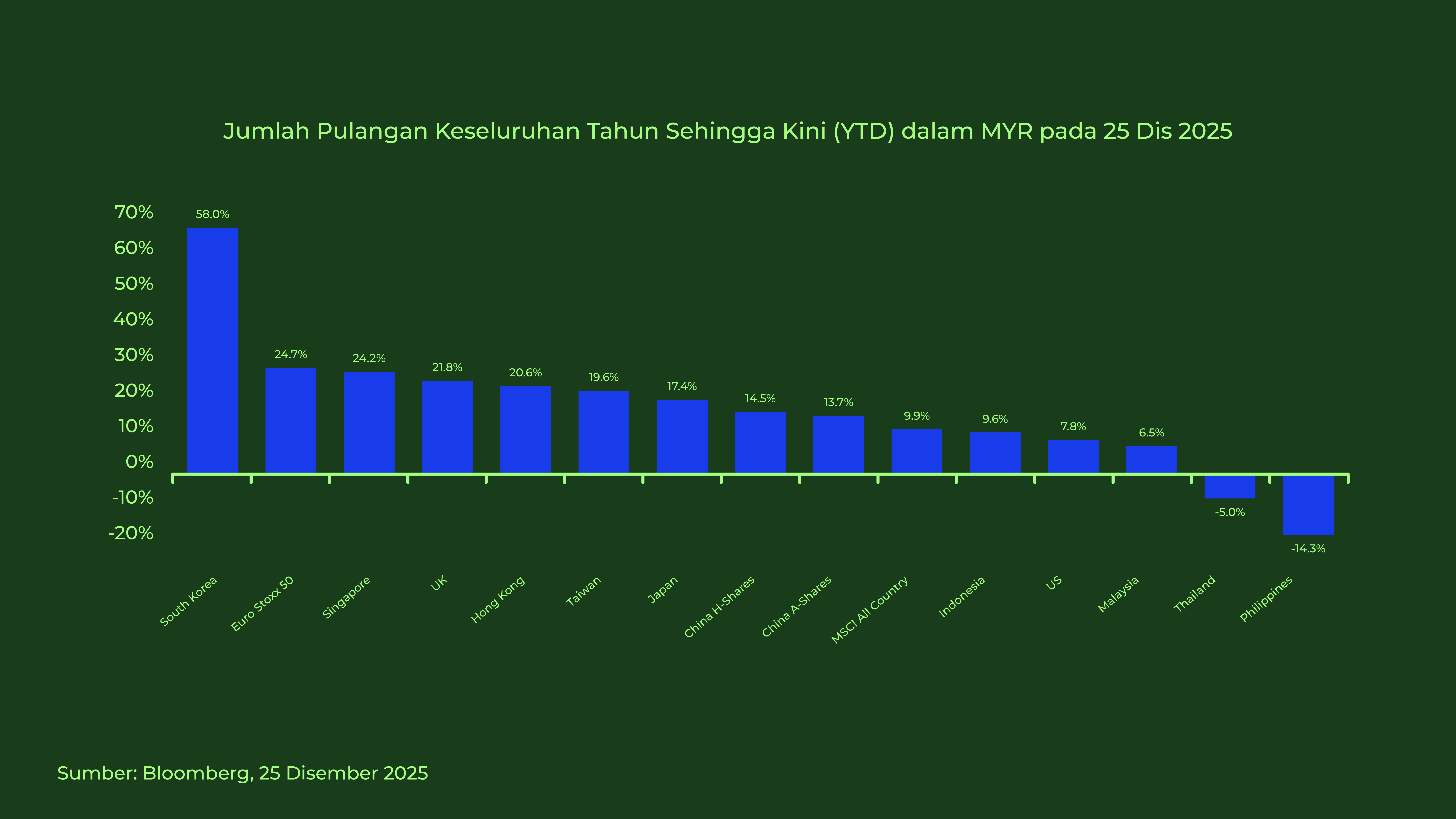 Ria Rajah 1 - Disember 2025 